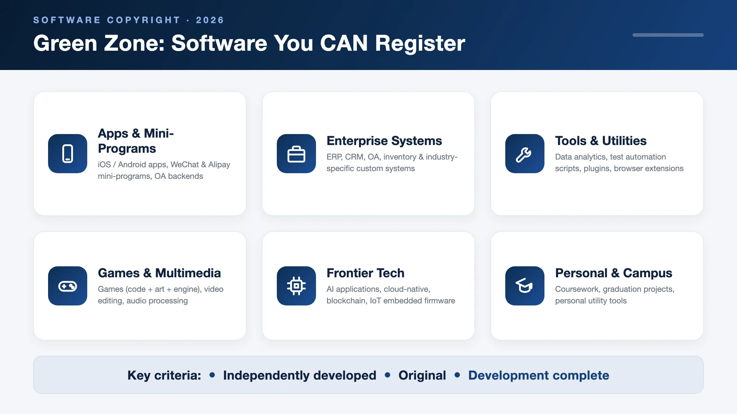 Green Zone: Software You CAN Register