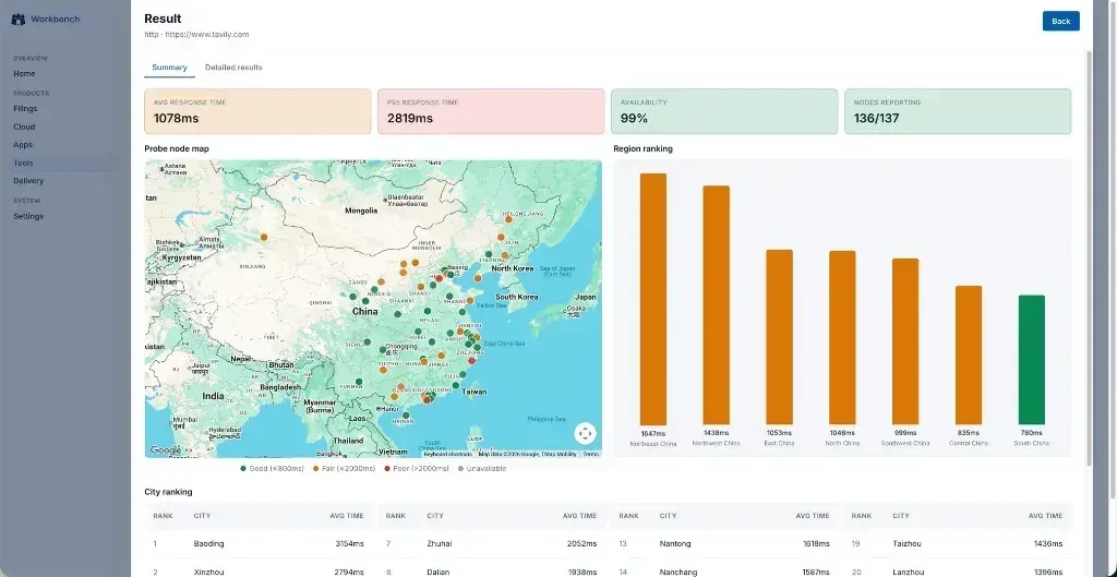 Client Workbench Diagnostics summary — Mainland China probe map, region ranking, and city latency for an HTTP check.